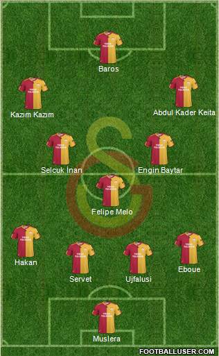 Galatasaray SK Formation 2011