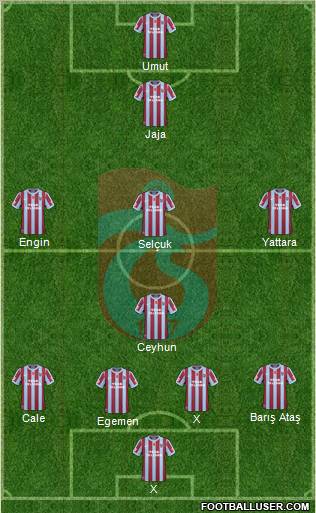 Trabzonspor Formation 2011