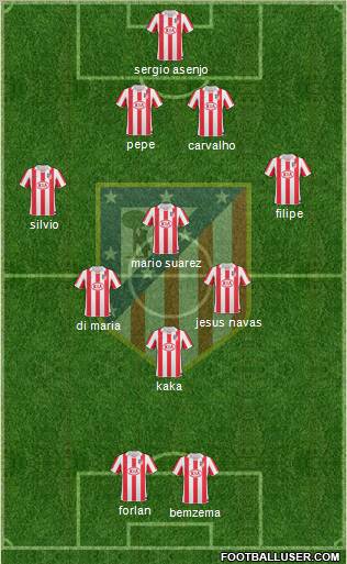 C. Atlético Madrid S.A.D. Formation 2011