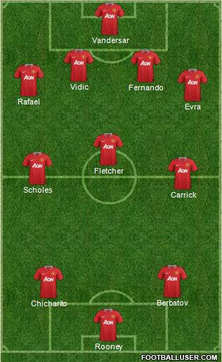 Manchester United Formation 2011