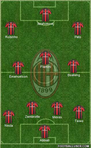 A.C. Milan Formation 2011