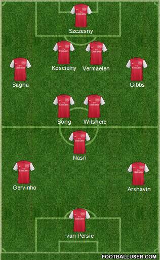 Arsenal Formation 2011