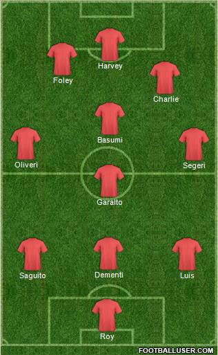 Dream Team Formation 2011