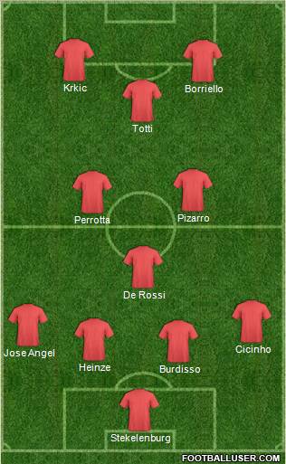 Dream Team Formation 2011