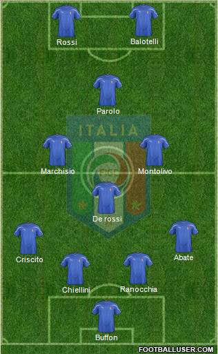 Italy Formation 2011