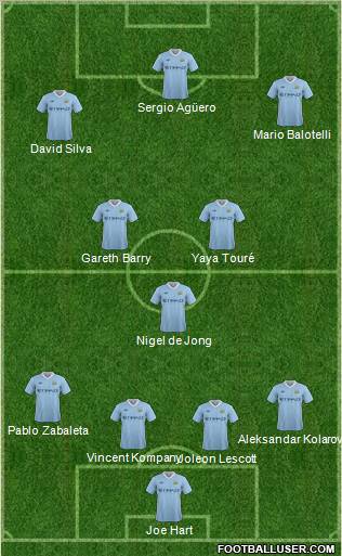 Manchester City Formation 2011