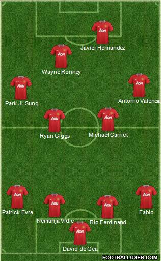Manchester United Formation 2011