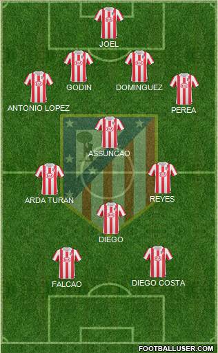 C. Atlético Madrid S.A.D. Formation 2011