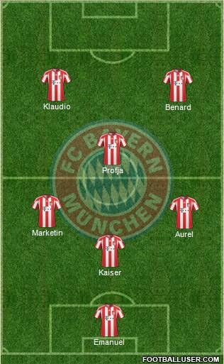 FC Bayern München Formation 2011