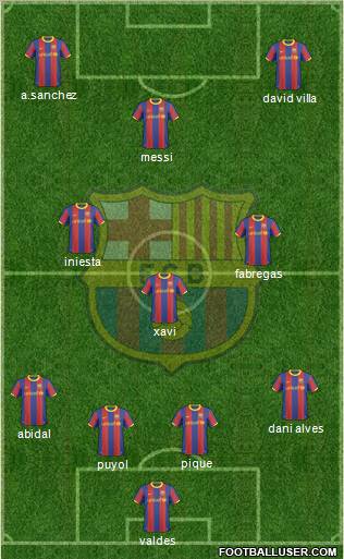 F.C. Barcelona Formation 2011