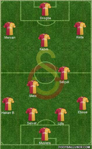 Galatasaray SK Formation 2011