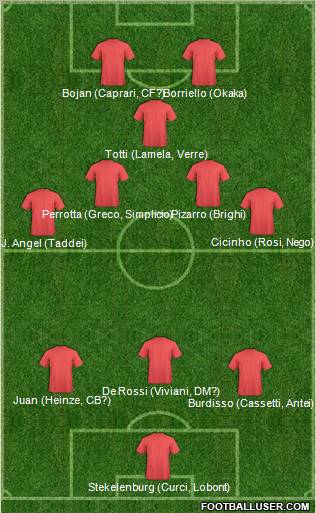 Dream Team Formation 2011