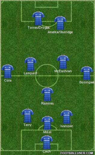 Chelsea Formation 2011