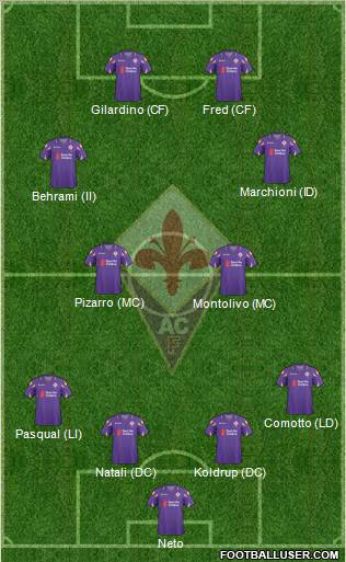 Fiorentina Formation 2011