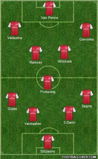 Arsenal Formation 2011
