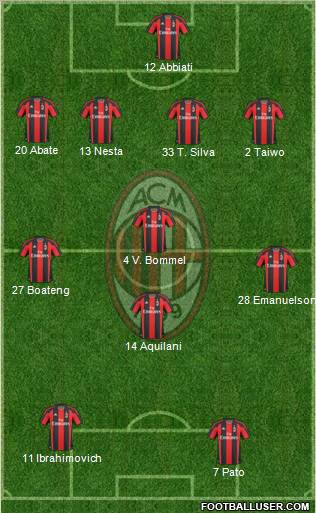 A.C. Milan Formation 2011