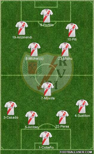 Rayo Vallecano de Madrid S.A.D. Formation 2011