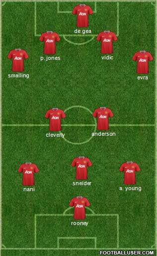 Manchester United Formation 2011