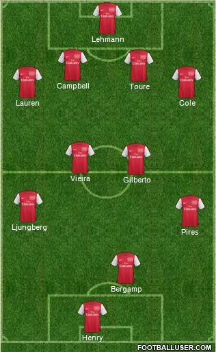 Arsenal Formation 2011