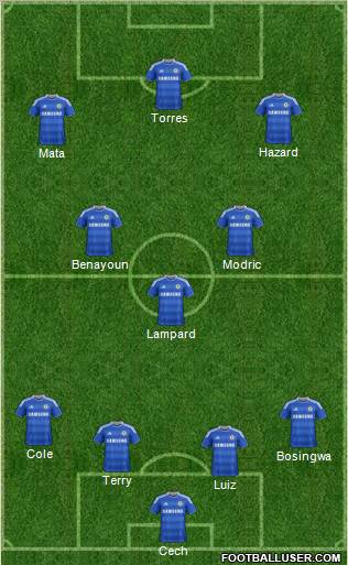 Chelsea Formation 2011