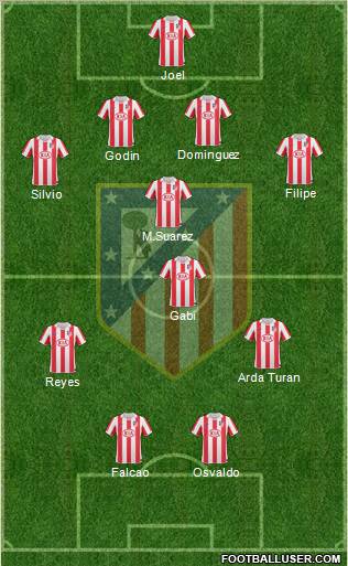 C. Atlético Madrid S.A.D. Formation 2011