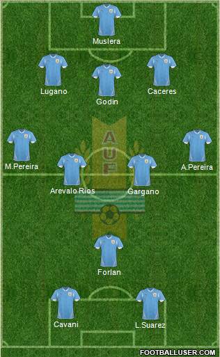 Uruguay Formation 2011
