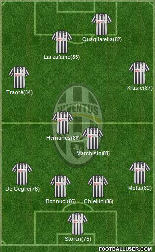 Juventus Formation 2011
