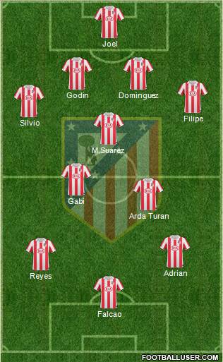 C. Atlético Madrid S.A.D. Formation 2011