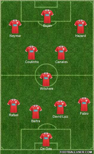 Fifa Team Formation 2011