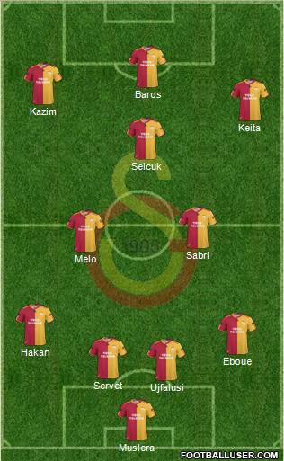 Galatasaray SK Formation 2011