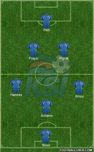 Iceland Formation 2011