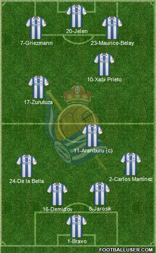 Real Sociedad S.A.D. Formation 2011