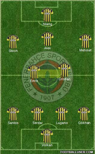 Fenerbahçe SK Formation 2011