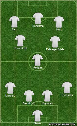 Dream Team Formation 2011