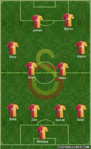 Galatasaray SK Formation 2011