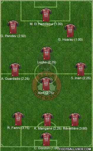 OGC Nice Côte d'Azur football formation