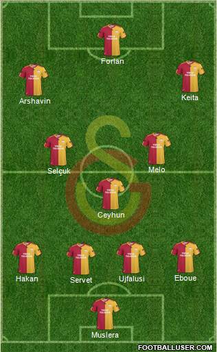 Galatasaray SK Formation 2011