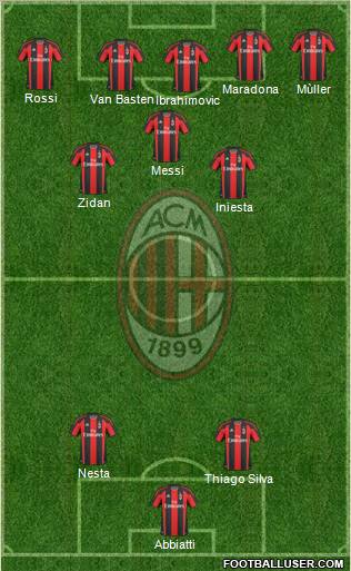 A.C. Milan Formation 2011