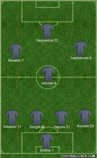 Fifa Team Formation 2011