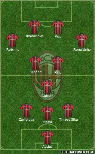 A.C. Milan Formation 2011
