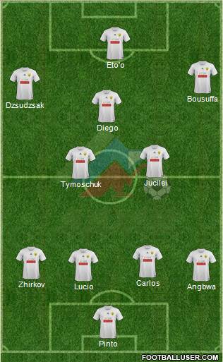 Anzhi Makhachkala Formation 2011