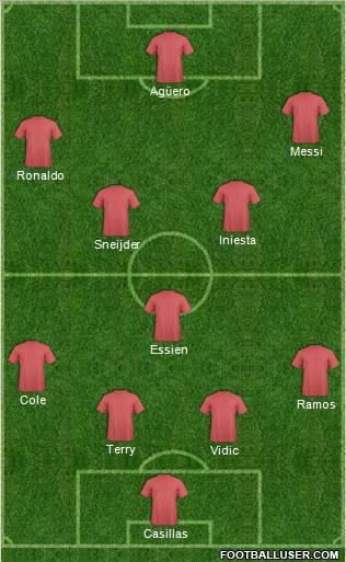 Dream Team Formation 2011