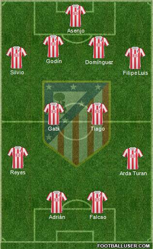 C. Atlético Madrid S.A.D. Formation 2011