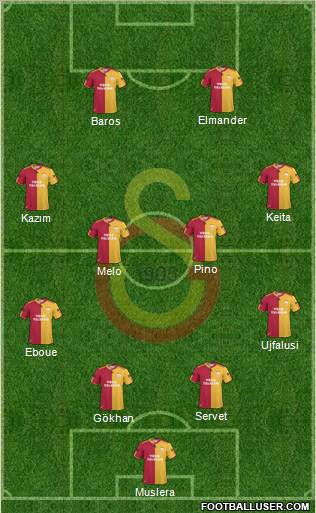 Galatasaray SK Formation 2011