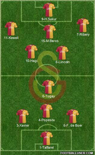 Galatasaray SK Formation 2011