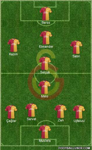Galatasaray SK Formation 2011