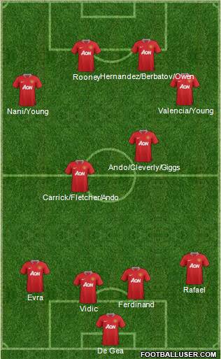 Manchester United Formation 2011