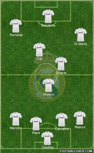 Real Madrid C.F. Formation 2011