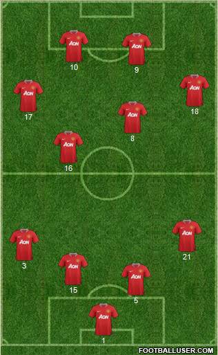 Manchester United Formation 2011