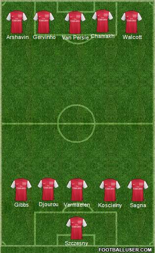 Arsenal Formation 2011